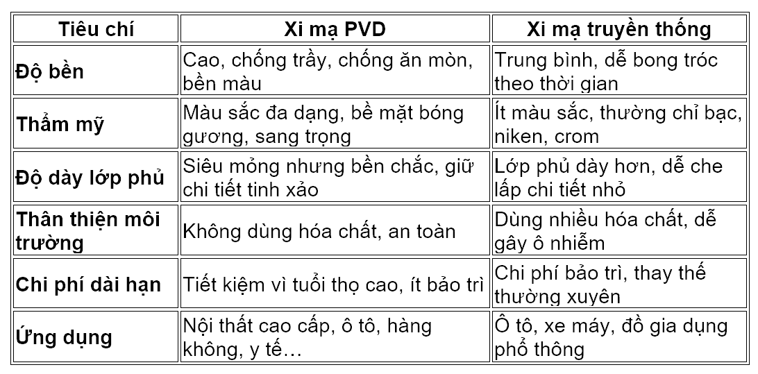 1755443332_bảng so sánh